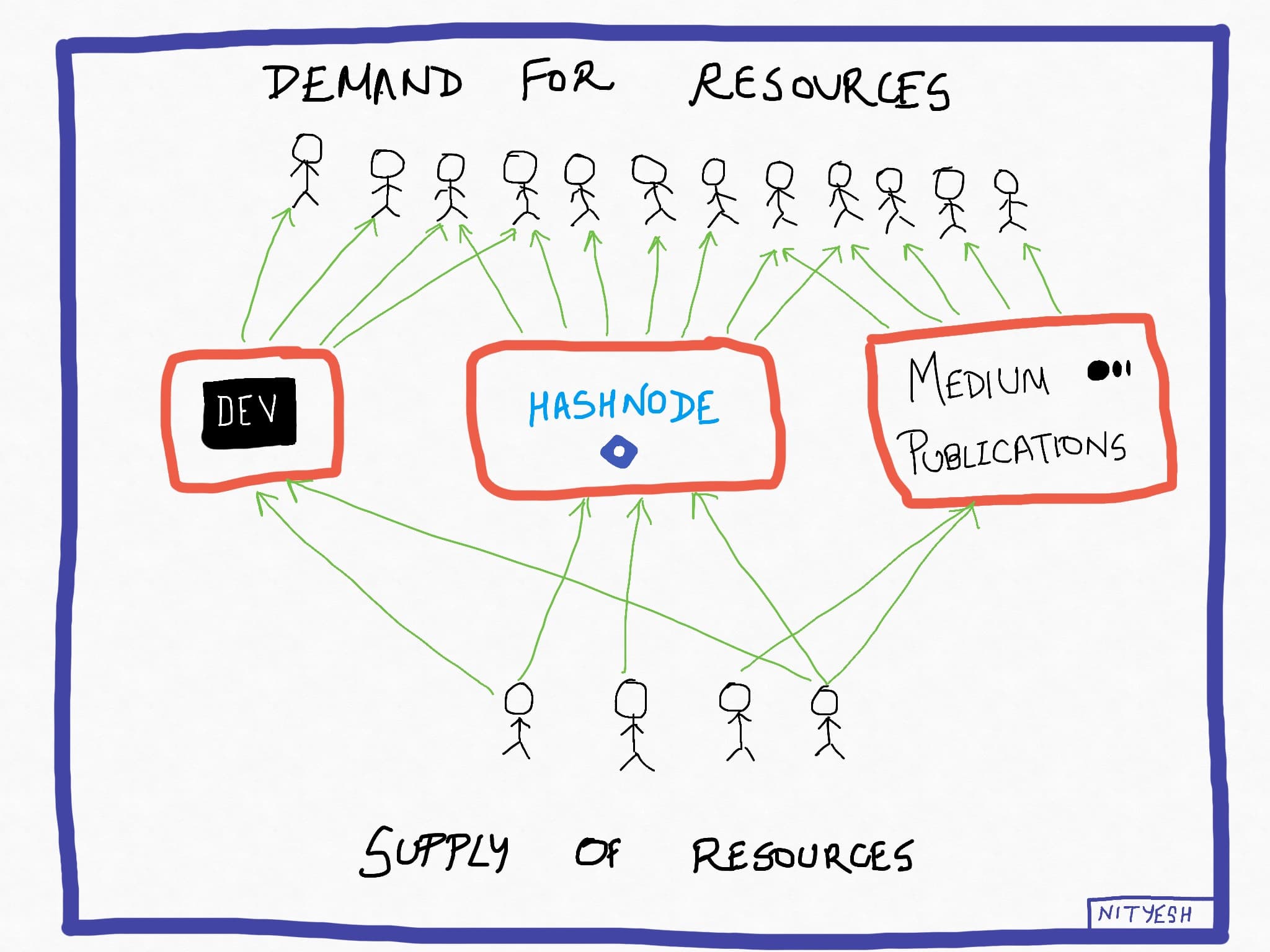 Programmers have it easy when it comes to writing online - Here's how