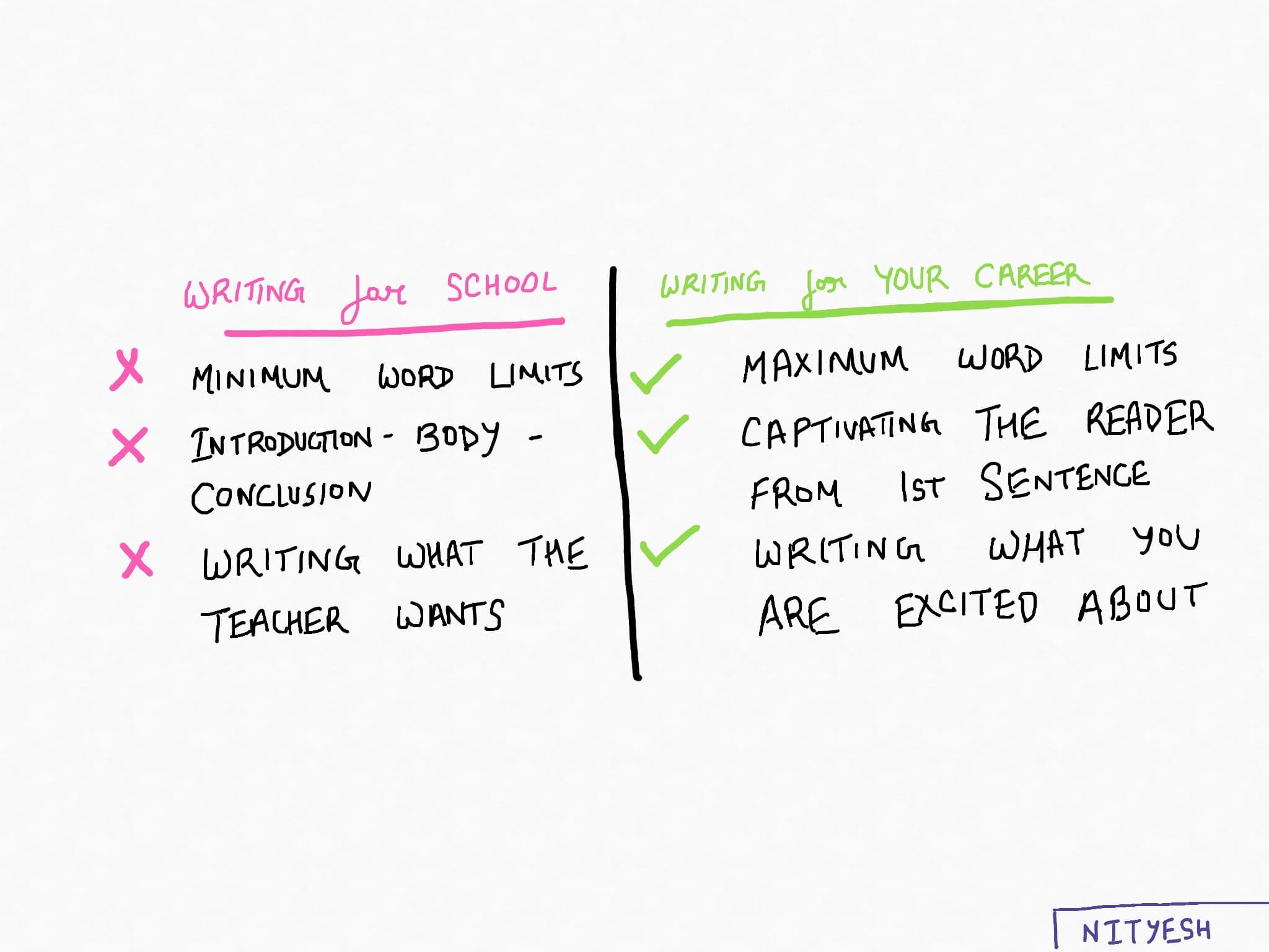 You hate writing because no one taught you well - 3 bad teachers we encounter